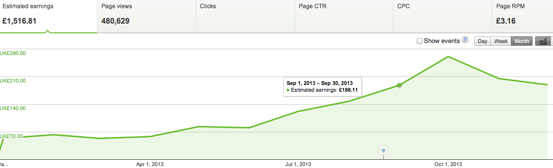 2013 Adsense Report