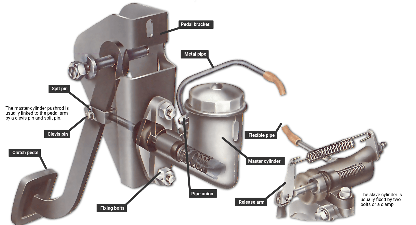 thumbnail image 2 of 0022950706, MERCEDES-BENZ Actros Clutch Master Cylinder 2 of 13