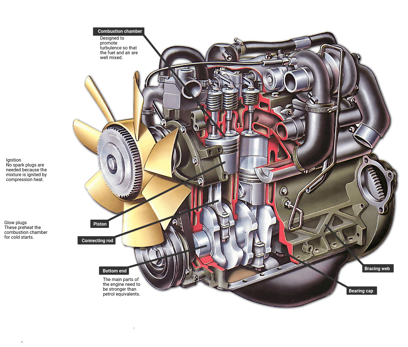 El Motor De Compresi n De Encendido