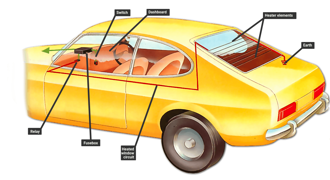 fixing-a-heated-rear-window-c-mo-funciona-un-auto