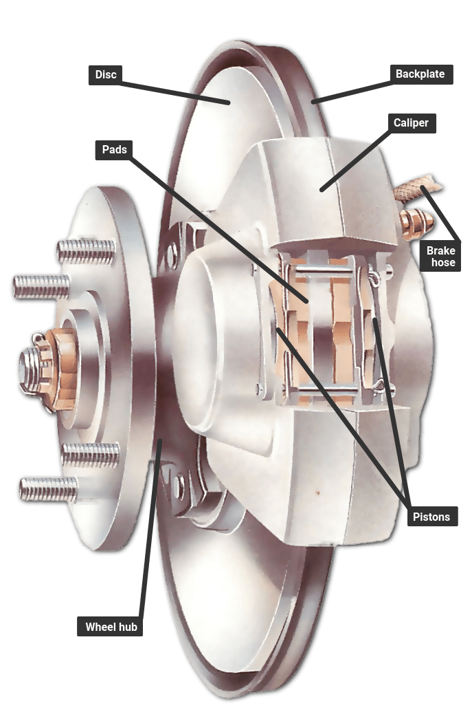 How the braking system works | How a Car Works