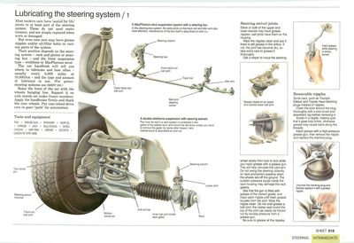Lubricating steering swivel joints
