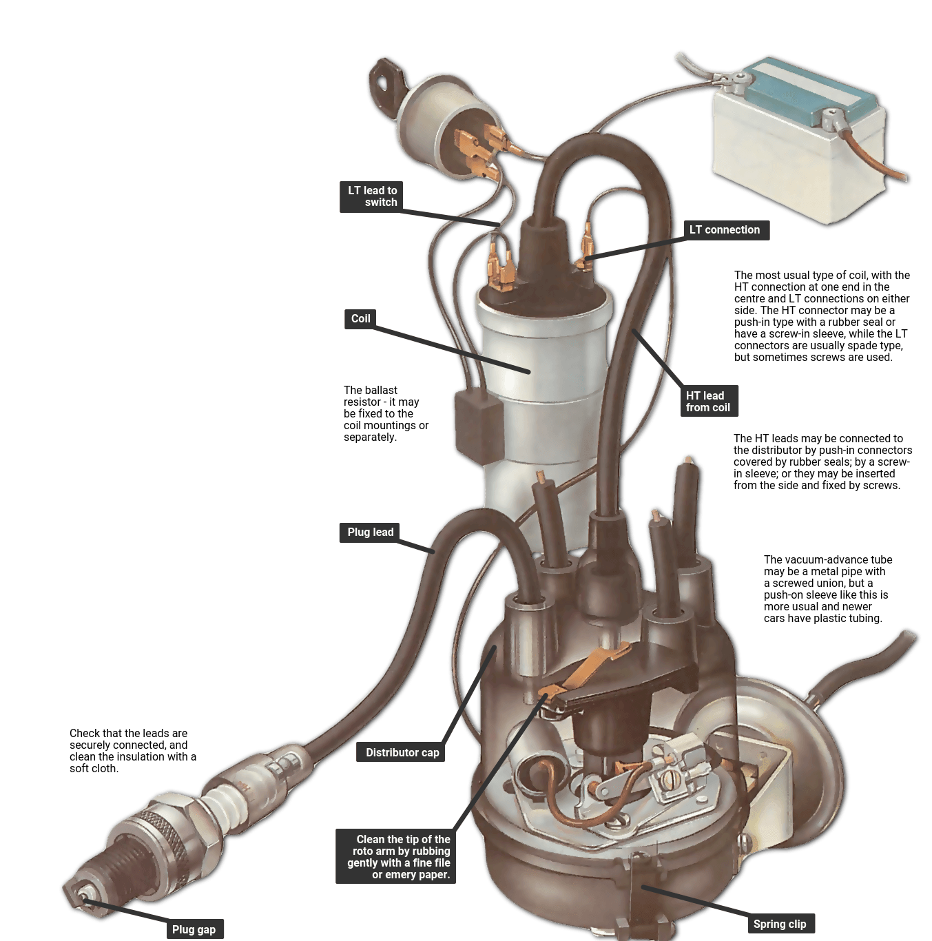 Inspecting The Ignition System How A Car Works and The Most Incredible modern car ignition system for Your favorite car choice