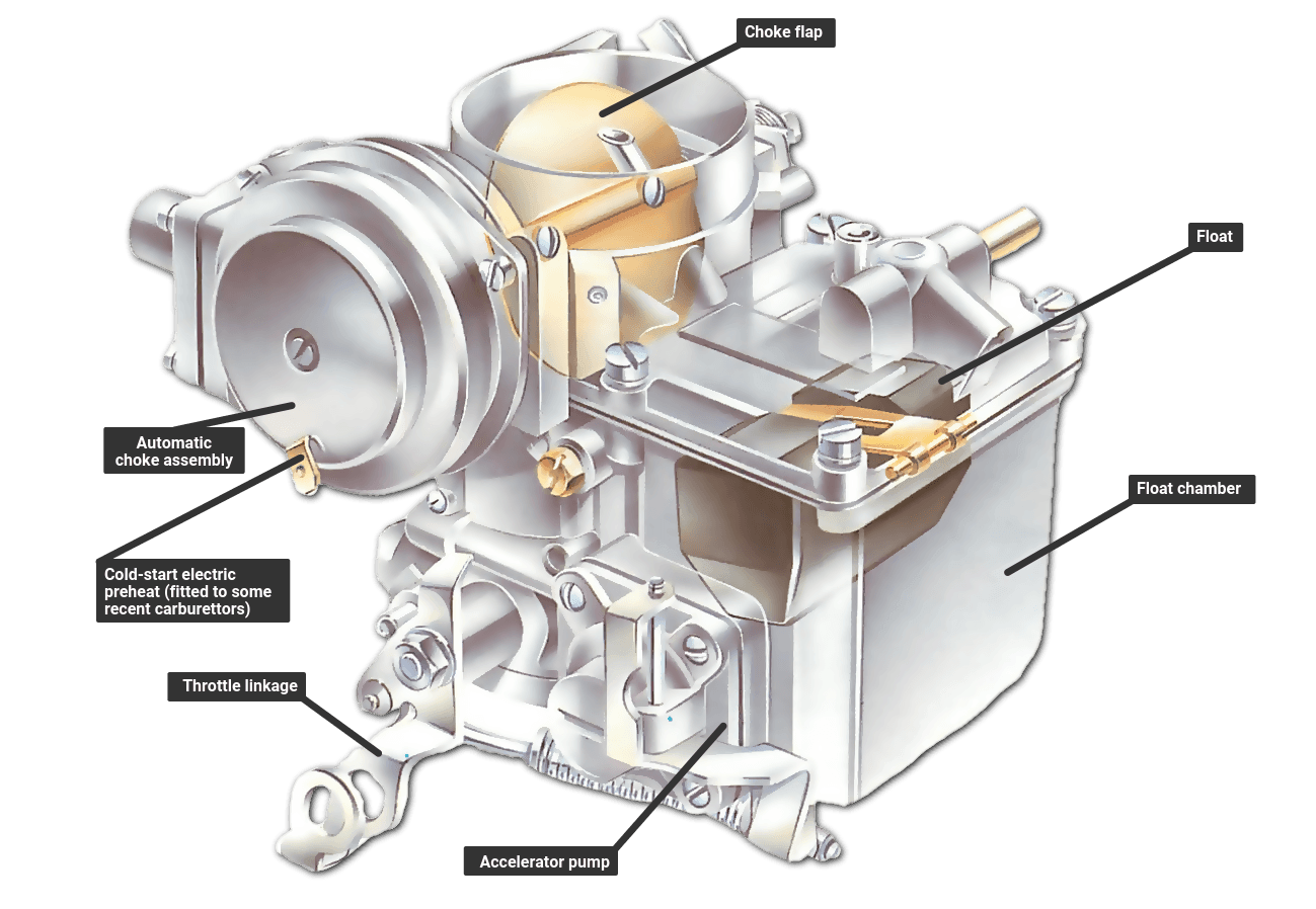 Car Carburetors: Components, Functions, and How They Work