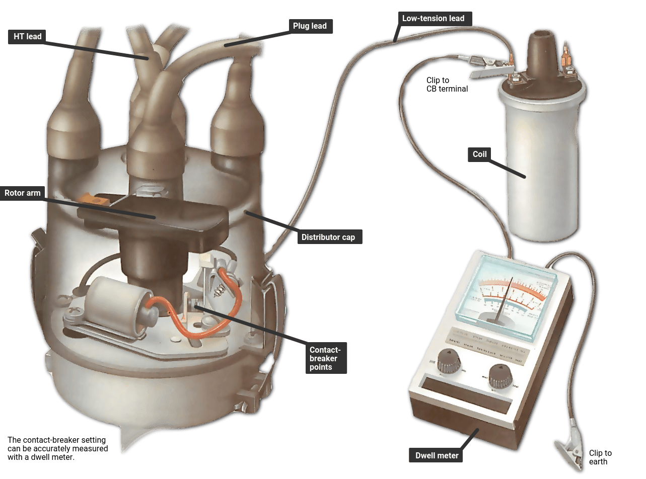 Using a dwell meter ups wiring diagram in line 