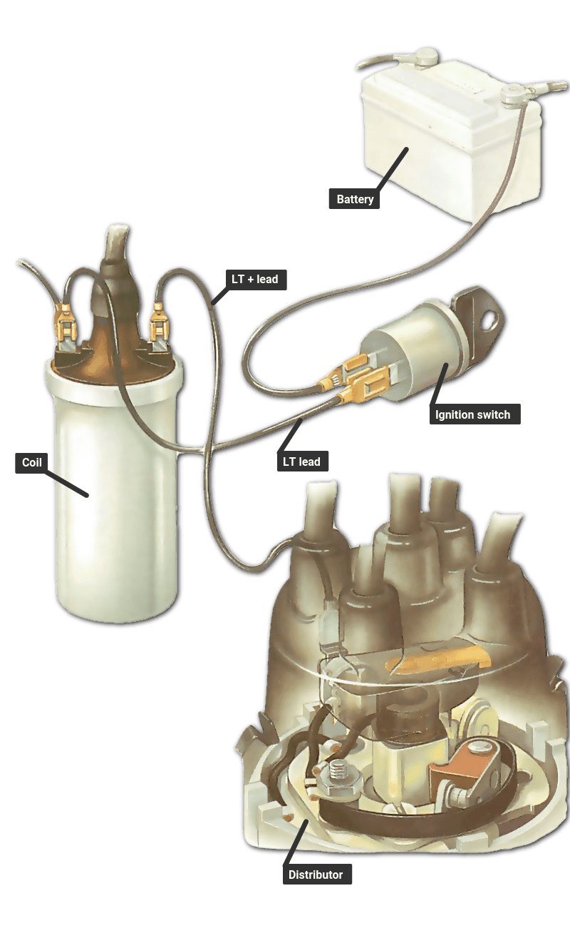 The low-tension circuit mgb ignition coil wiring diagram 