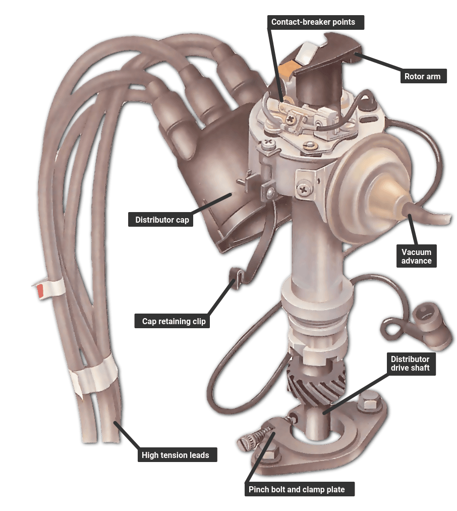 Removing and refitting the distributor