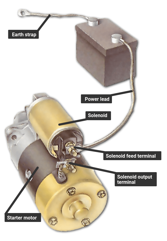 How To Test Your Car's Starter And Solenoid Assembly - Youtube