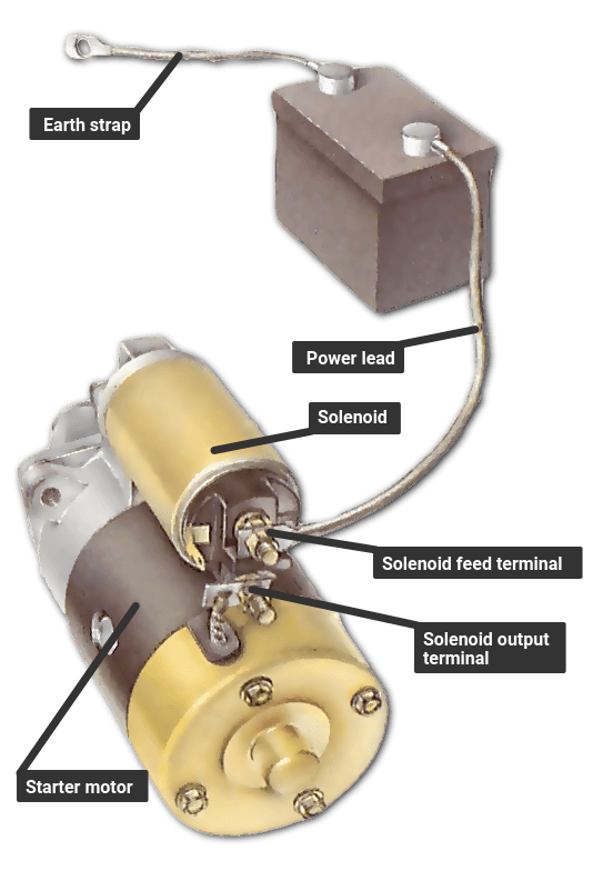 Pre Engaged Starter Motor Wiring Diagram from www.howacarworks.com