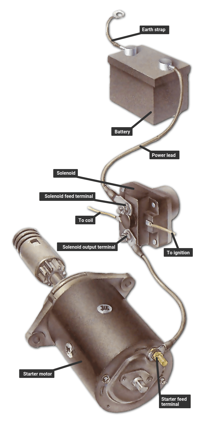 Gm 3 Pole Starter Solenoid Wiring Diagram from www.howacarworks.com