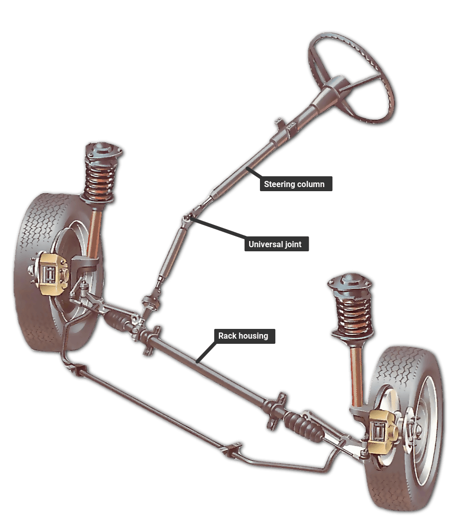 Mechanics of the steering wheel