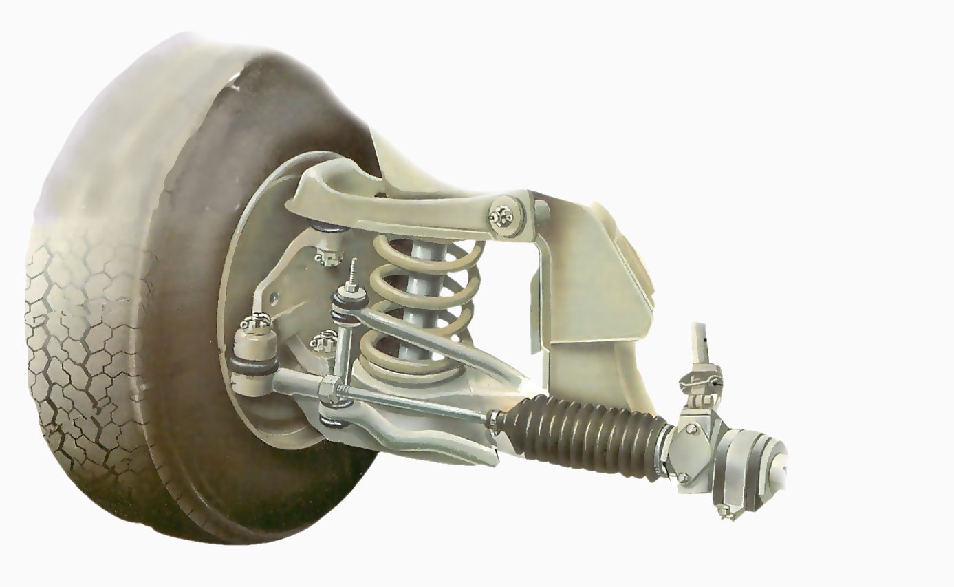 Wheeling system. Car Suspension explained.