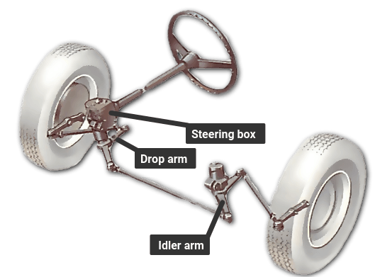 steering travel