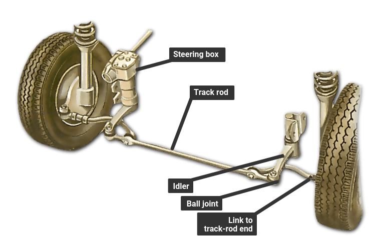 thumbnail interactive-video image 1 of AXSPEED M4 Metal Tie Rod Ends & Steering Link Joints For 1/10 RC Crawler, Buggy, Drift Car 1 of 6