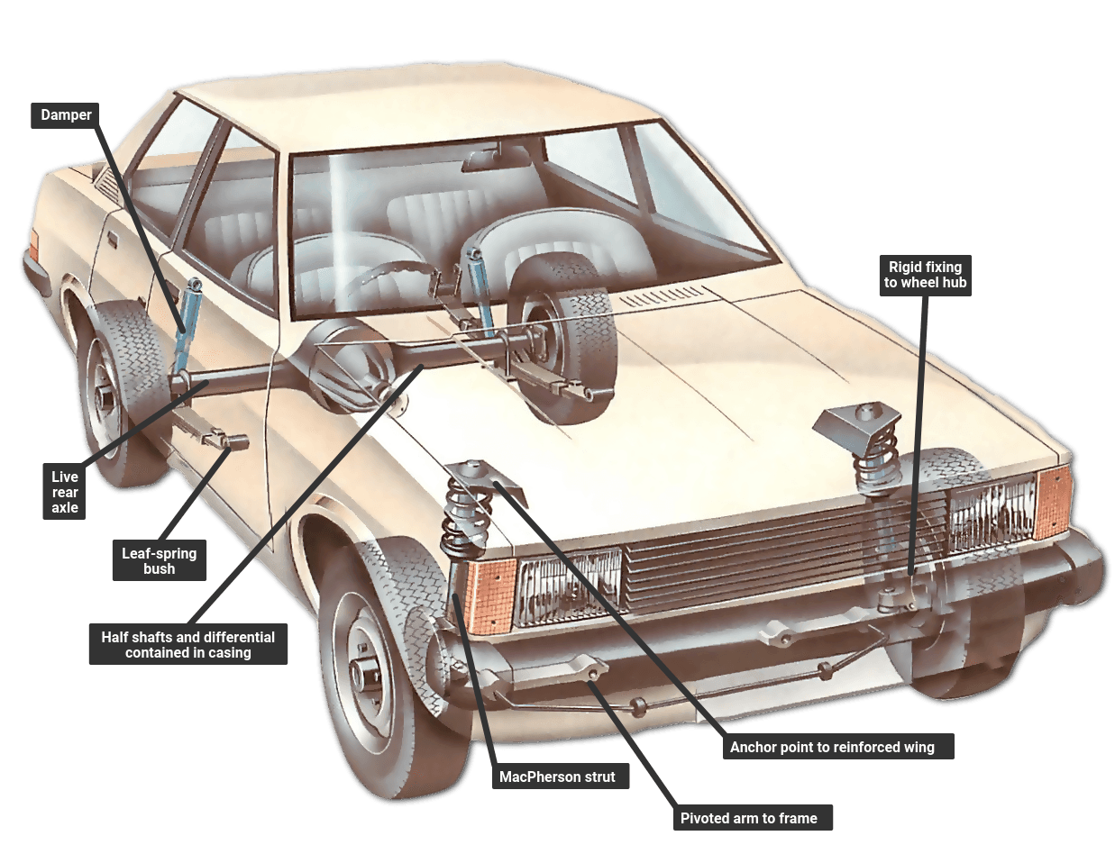 How car suspension works