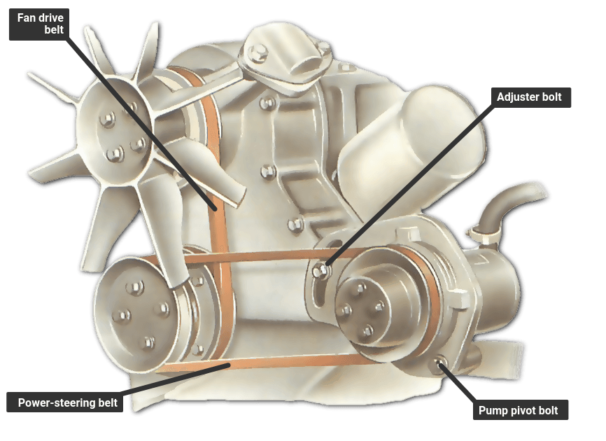 Adjusting and replacing a power-steering drive belt