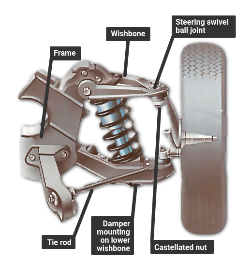 Wishbone suspension