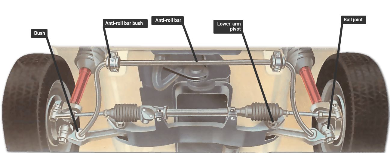 Checking suspension joints and pivots | How a Car Works
