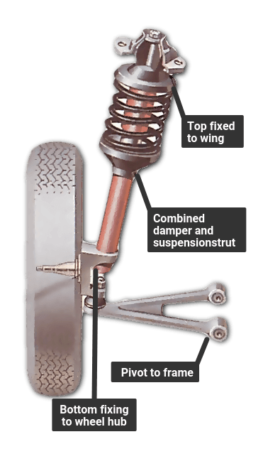 SHOCK ABSORBER definition and meaning