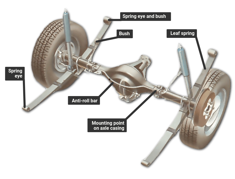 Cleaning and checking leaf springs | How a Car Works