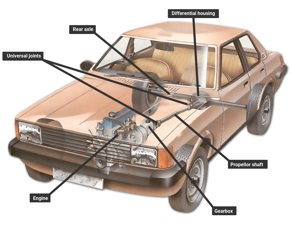 How the transmission works | How a Car Works