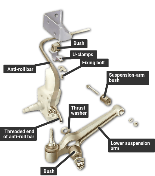 What is an anti-roll bar and what does it do?