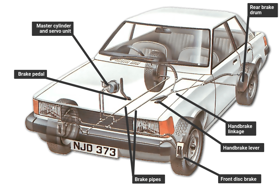 Dual-circuit braking system