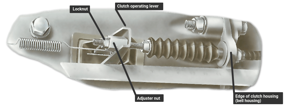 Operating clearance shop clutch release bearing