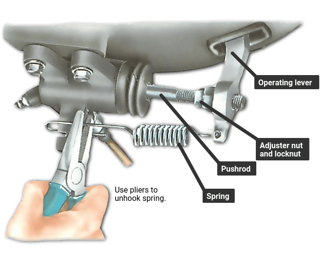 Illustration 1474 from our guide Adjusting the clutch