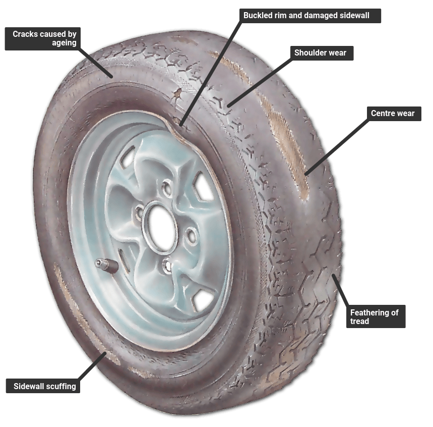 Checking for wheel and tyre damage