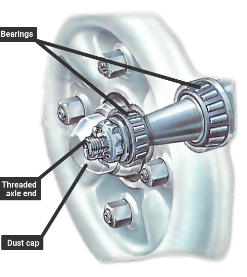 Adjusting wheel bearings | How a Car Works