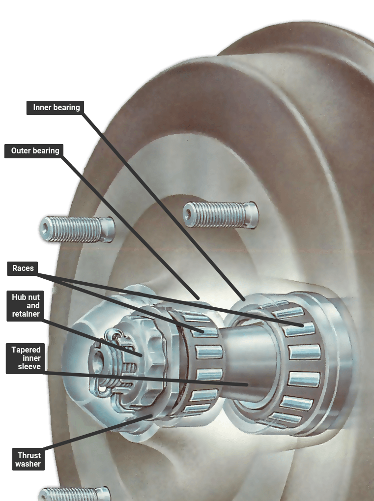 What Are Wheel Bearings and How Do I Know I Need New Ones?