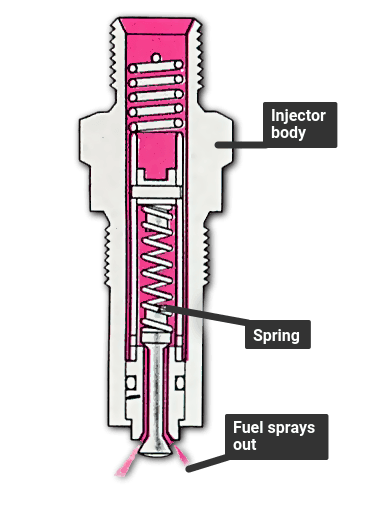 How a fuel injection system works | How a Car Works