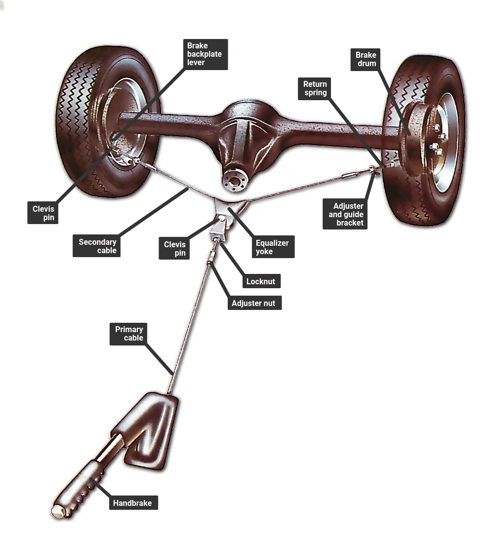 Replacing a handbrake cable