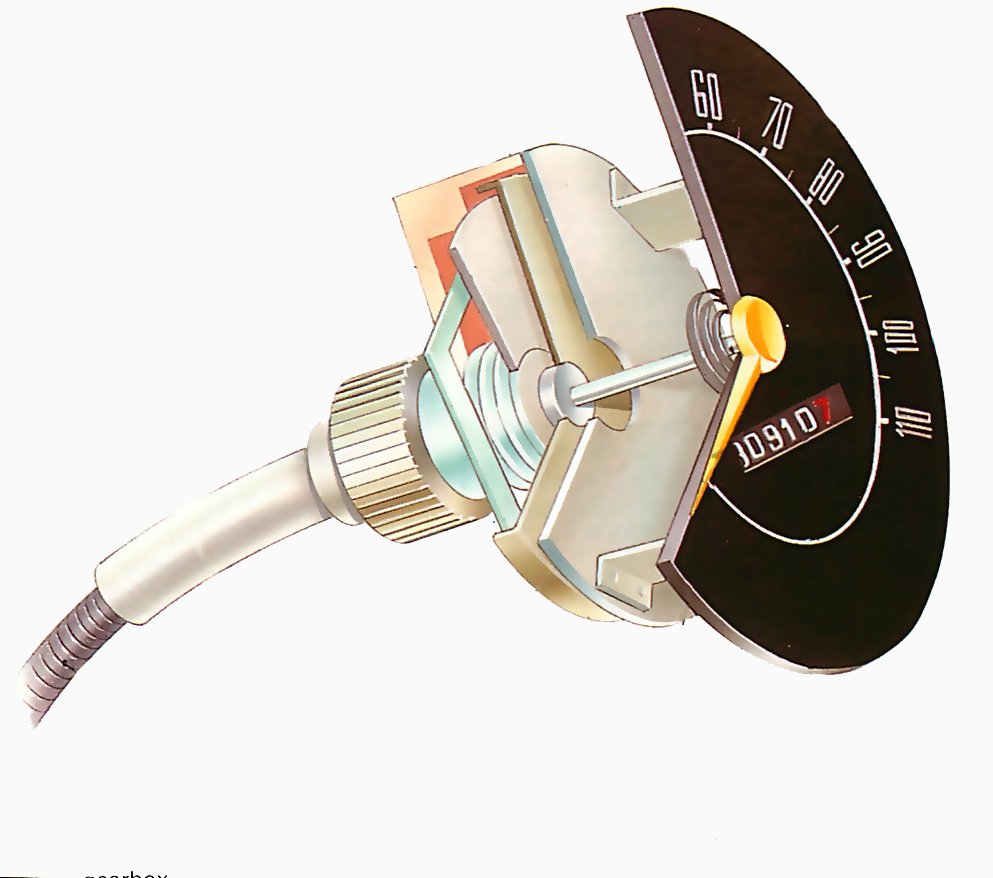 Inside a mechanical speedometer