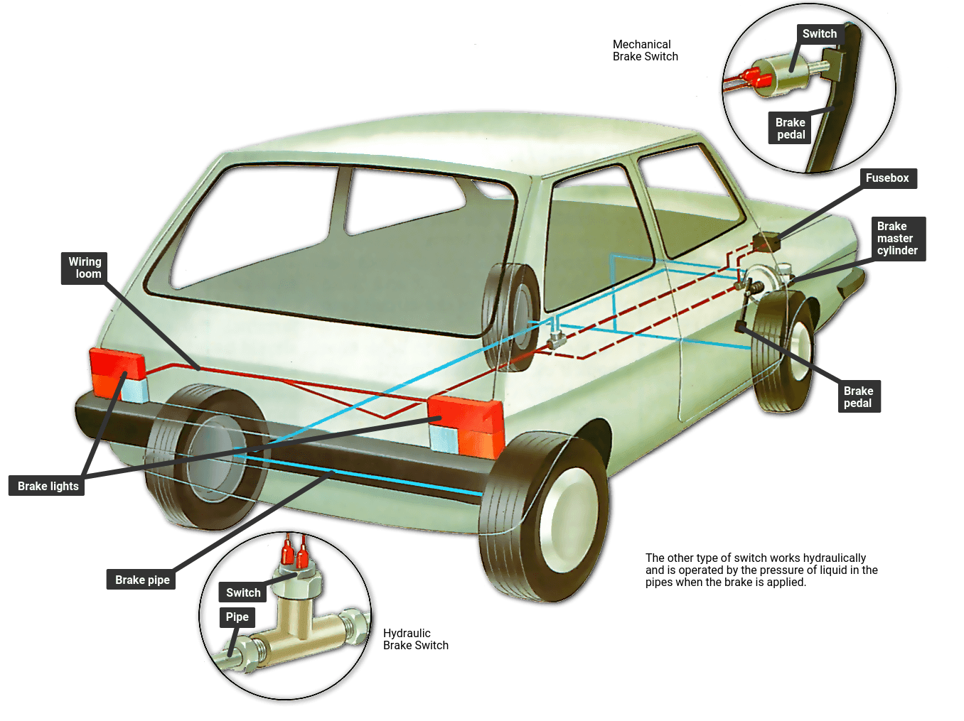 Checking the brake light circuit | How a Car Works power wheels jeep wiring harness 