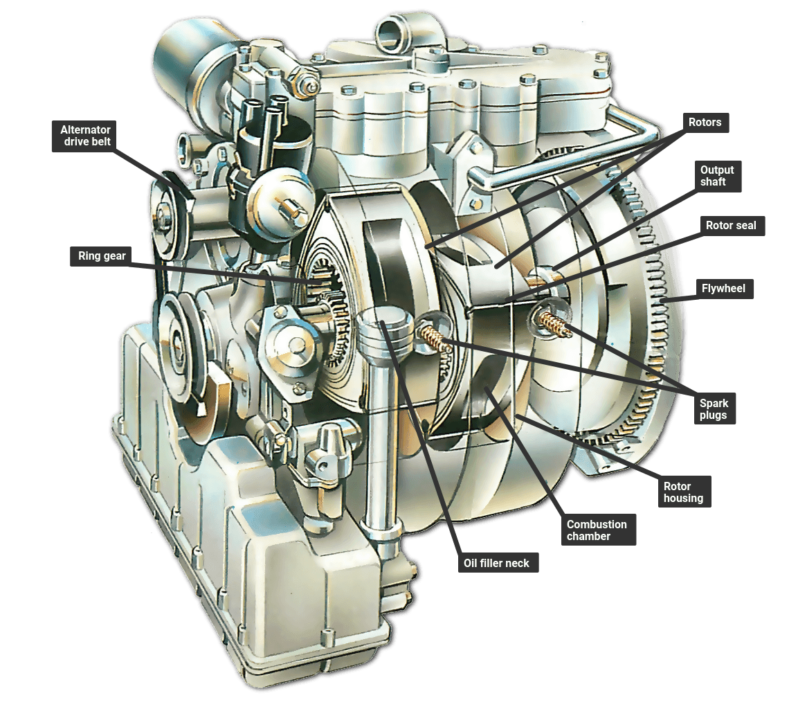 Inside a twin-rotor Wankel