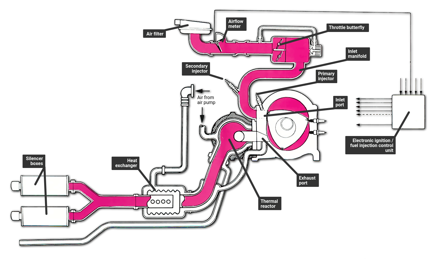 Mazda Rx7 Rotary Engine Diagram - Wiring Diagram Schemas