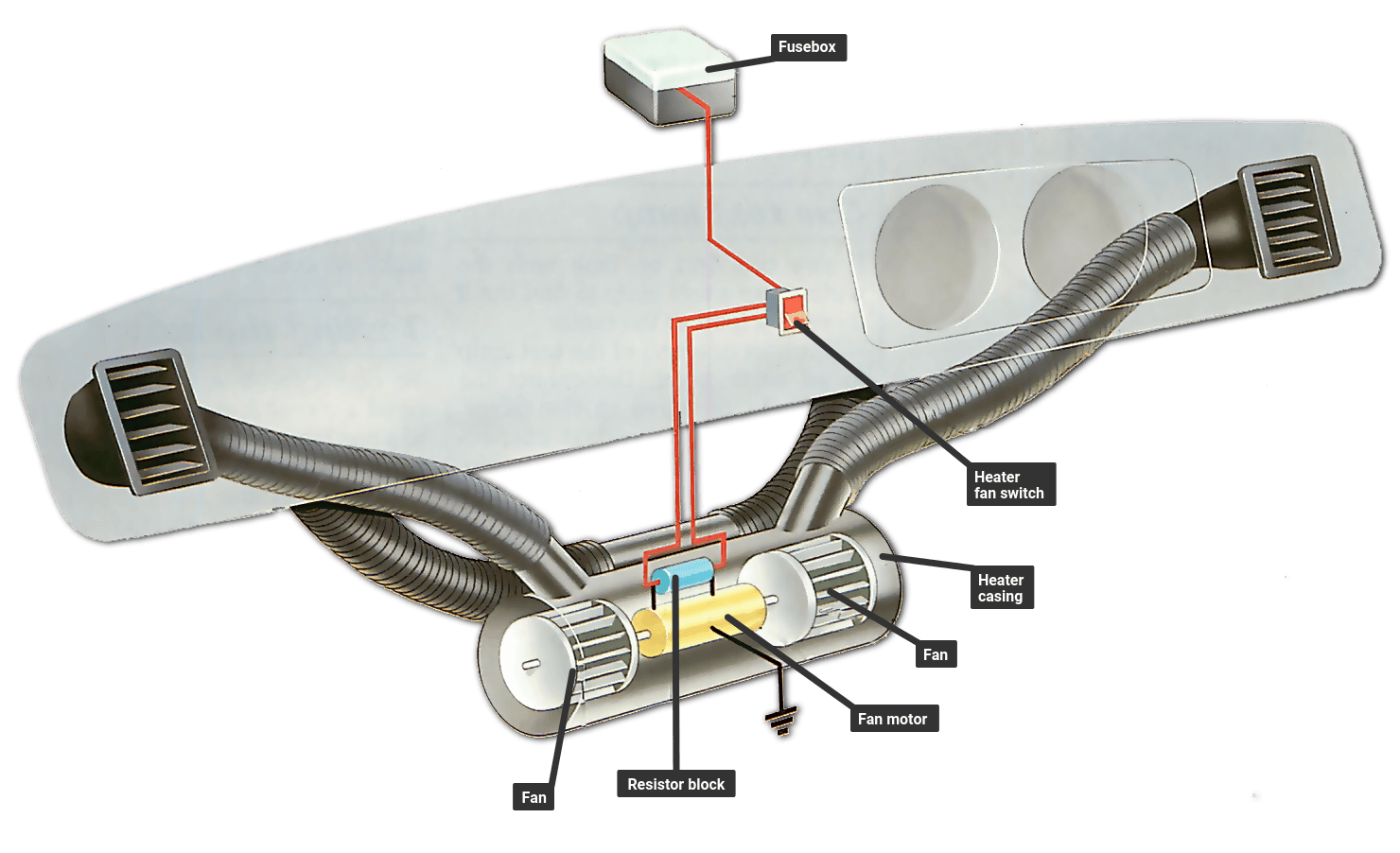 How Does A Car Heater Work?  