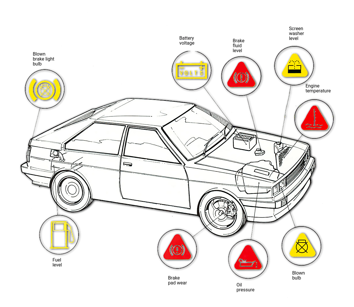 Car Dashboard Functions & Parts That You Must Know