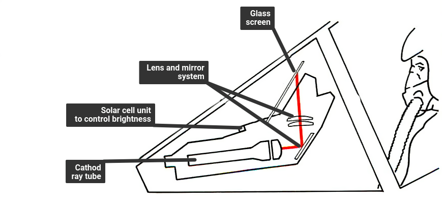 How Does a Car HUD Work?