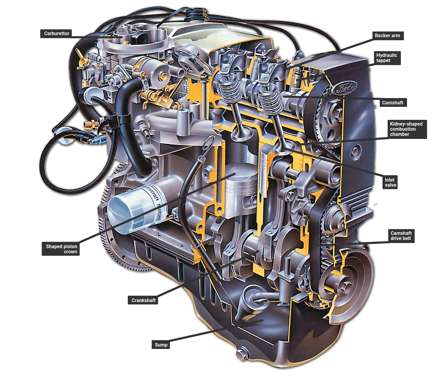 Most Powerful Petrol Engine At Juliet Ford Blog Most Powerful Petrol Engine At Juliet Ford Blog