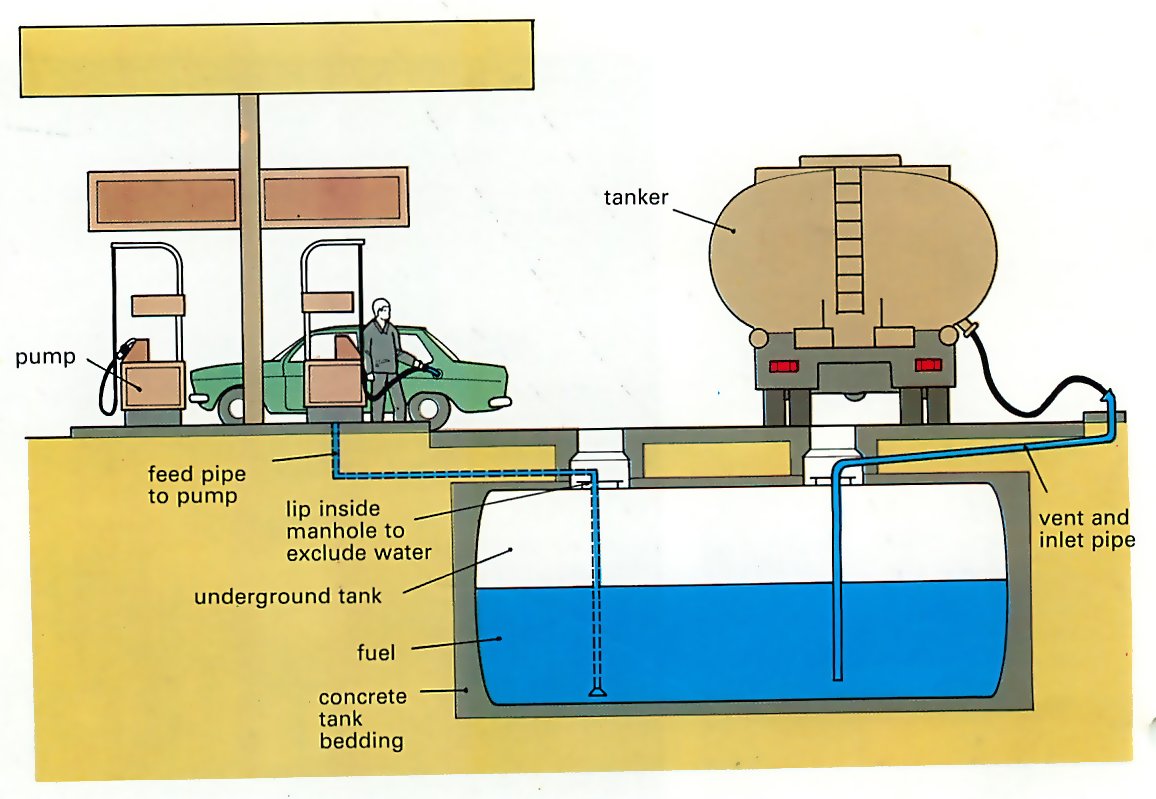 Gas Station Fuel Dispenser Parts Diagram