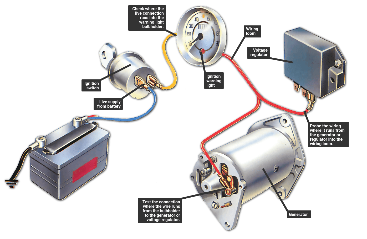 Warning light circuit check delco solenoid wiring diagram 