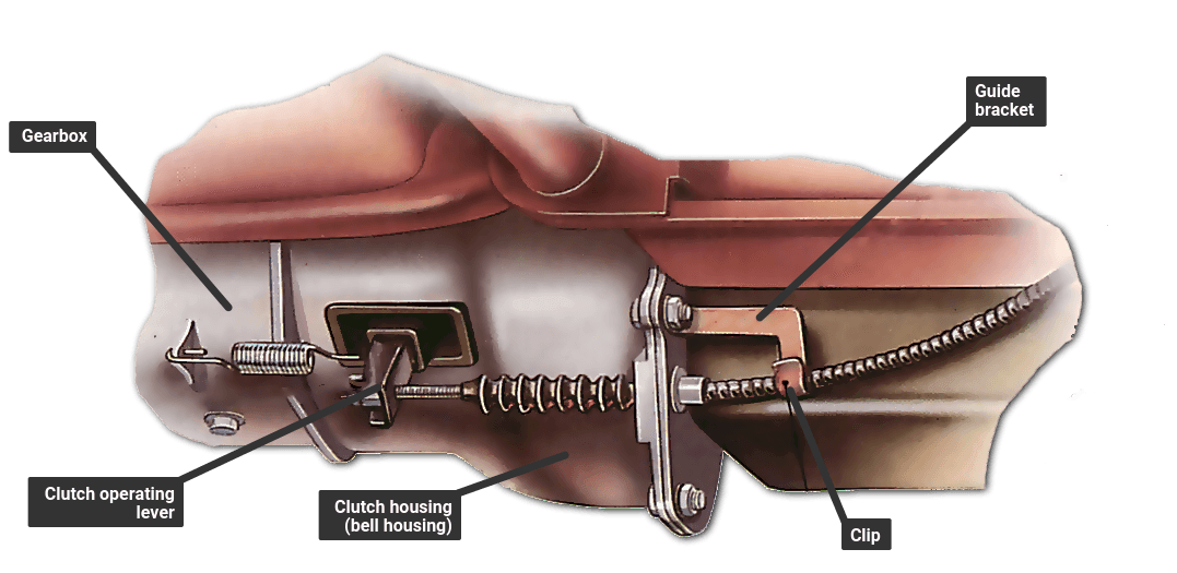 Clutch System Basics and Operation