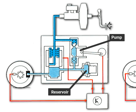 How Anti-Lock Brakes Work