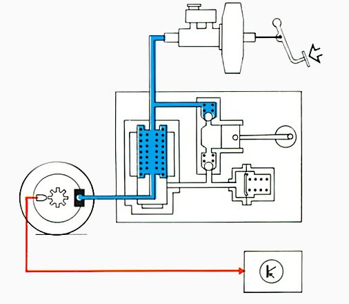 Adjusting the brakes | How a Car Works
