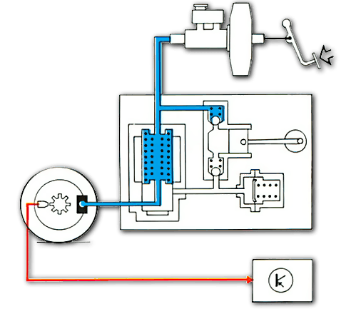 How Anti-Lock Brakes Work