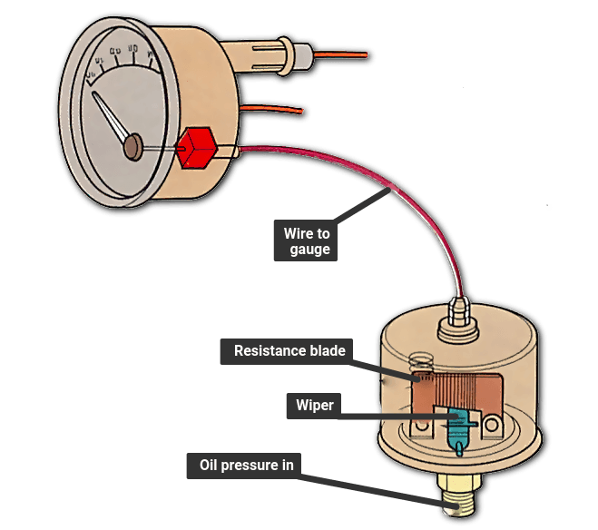 Ol Pressure Swtch Three Wre 3 Pn Ol Pressure Swtch Relable