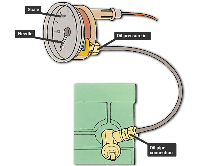 Pressure Gauge Tubing kit or Copper Tube Oil Pressure kit 